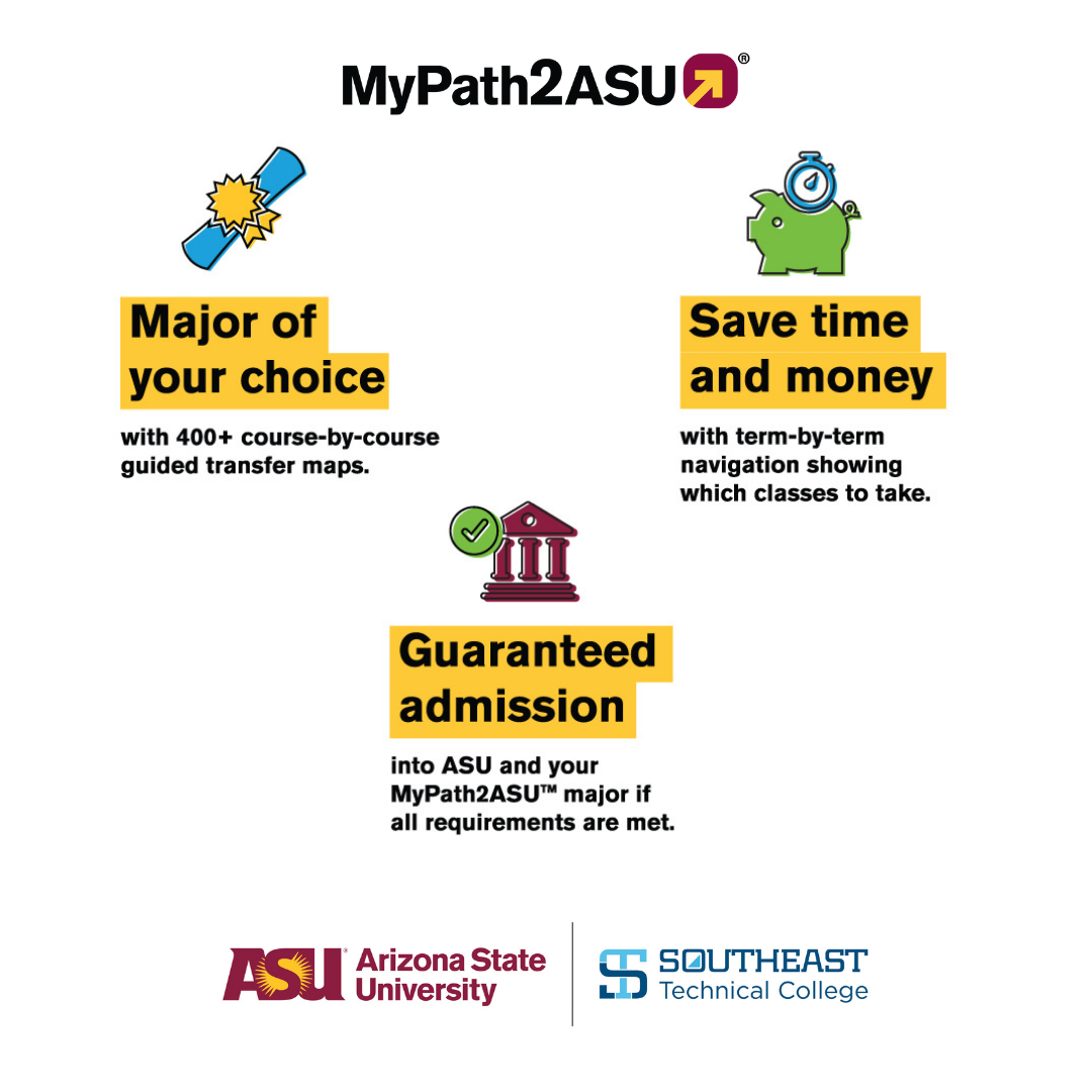 Graphic describing the MyPath2ASU transition